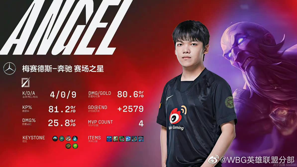 Cả đội rủ nhau 'lên đồng', Weibo Gaming của SofM bất ngờ hủy diệt đội tuyển mạnh nhất thế giới