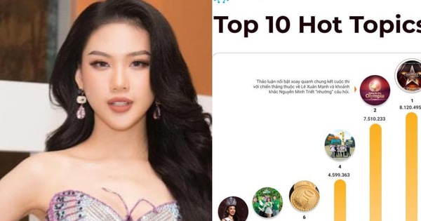 Liên tiếp vướng lùm xùm sau khi đăng quang Miss Universe Vietnam, Bùi Quỳnh Hoa lọt top 10 bảng xếp hạng chủ đề nóng