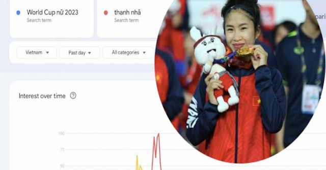 Thanh Nhã và đồng đội đại thắng SEA Games, World Cup nữ 2023 lên ngôi Google